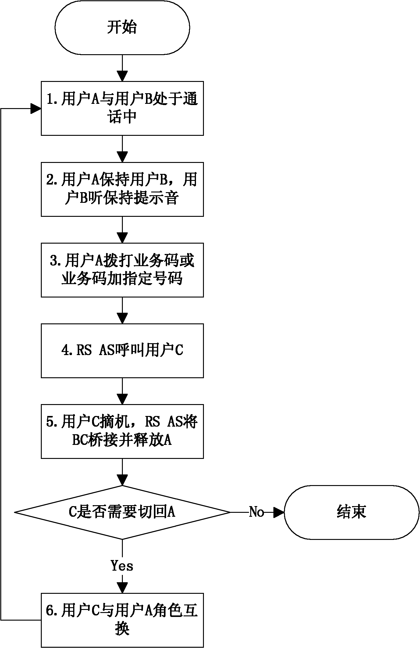Method and system for optionally switching conversation on both sides in calling service