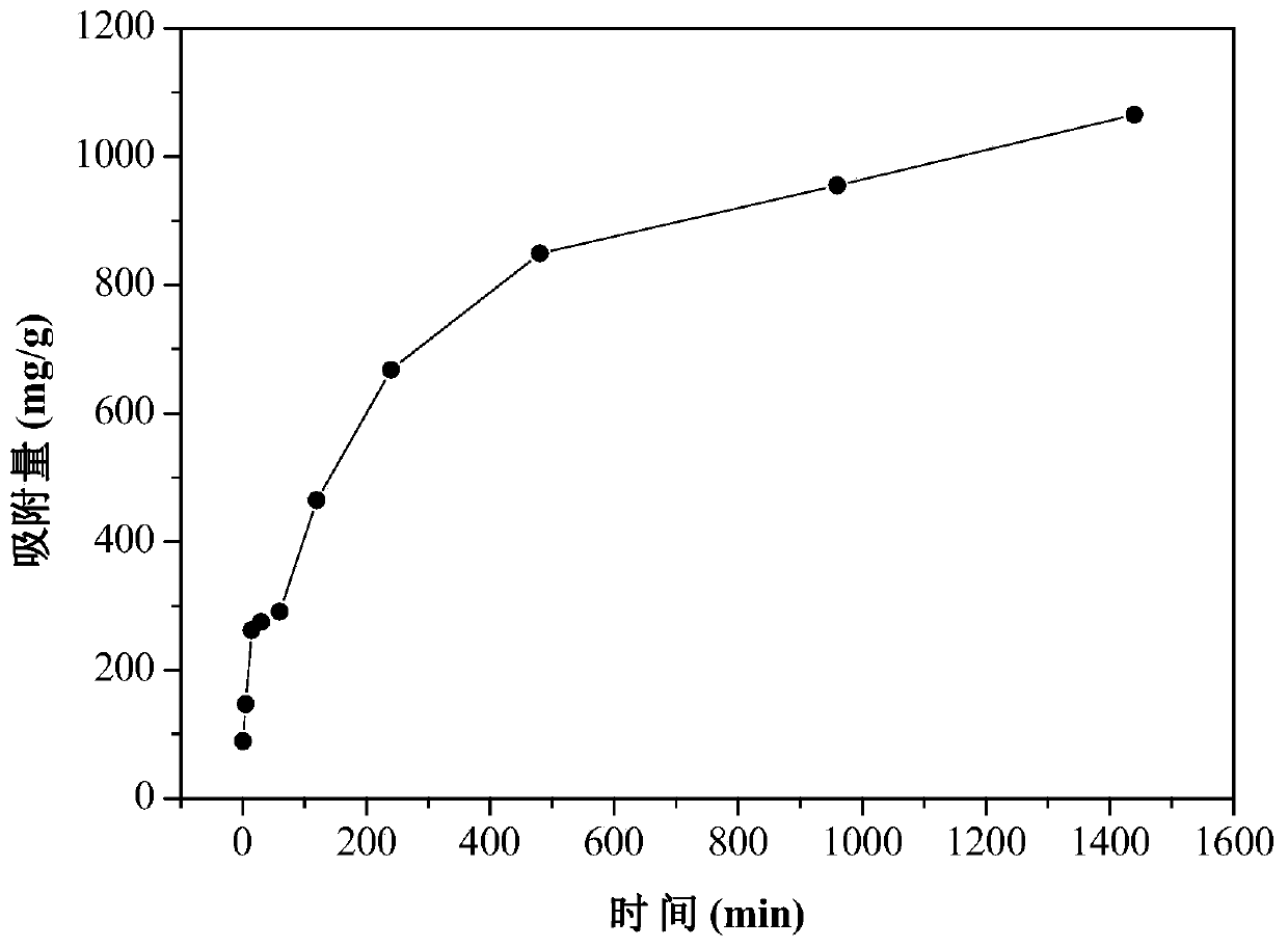 Method for removing tetracycline in wastewater by magnetic magnesium hydroxide adsorbent