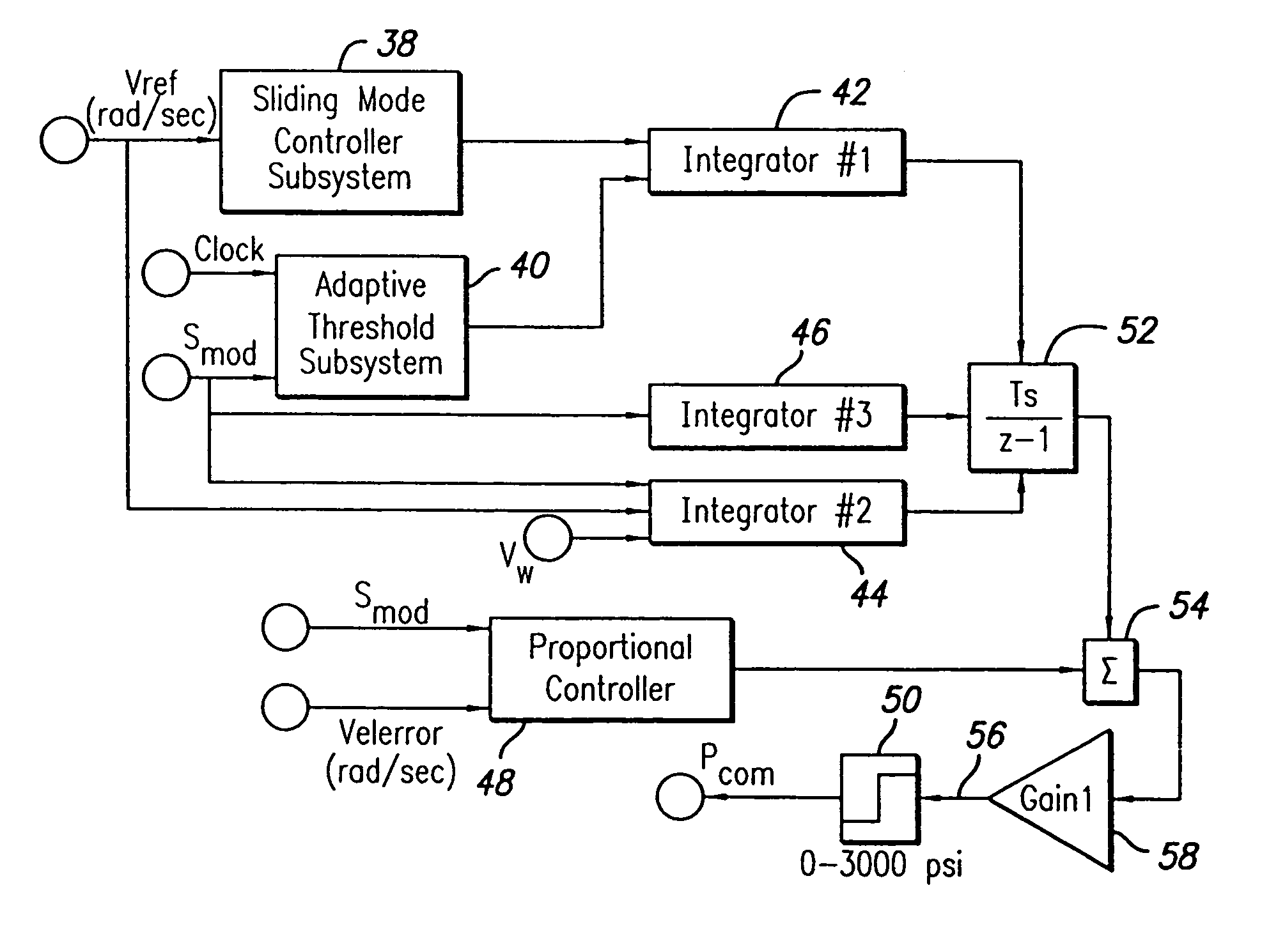 Sliding integral proportional (SIP) controller for aircraft skid control