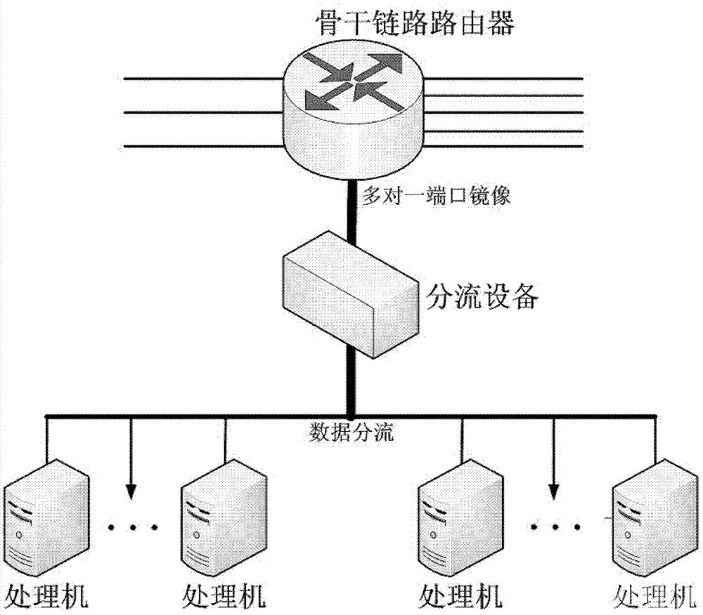 Multi-channel port mirroring mixed data flow distribution method and device