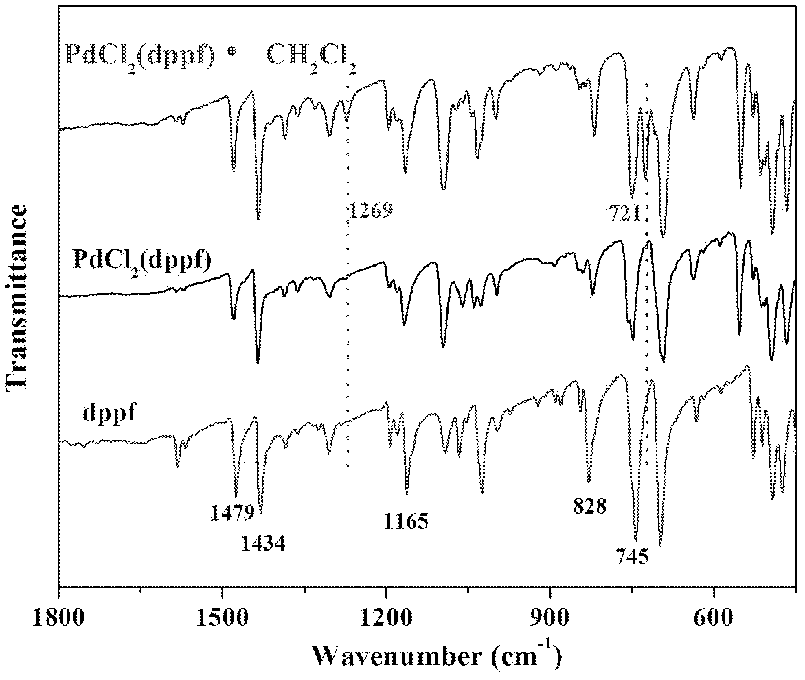 Synthetic method of [1,1'- bis-(diphenyl phosphine) ferrocene] palladium dichloride methylene dichloride complex