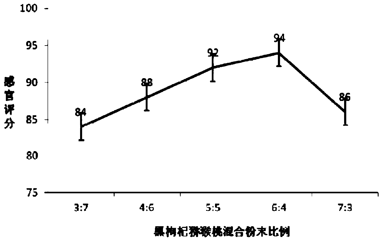 Black wolfberry and kiwifruit compound cake and processing method thereof