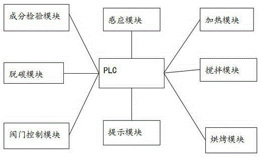 Intelligent preparation system and method of low tin silicon molybdenum vermicular graphite cast iron