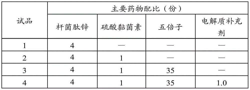 Chinese and western medicine composition for treating piglet diarrhea and preparation method thereof