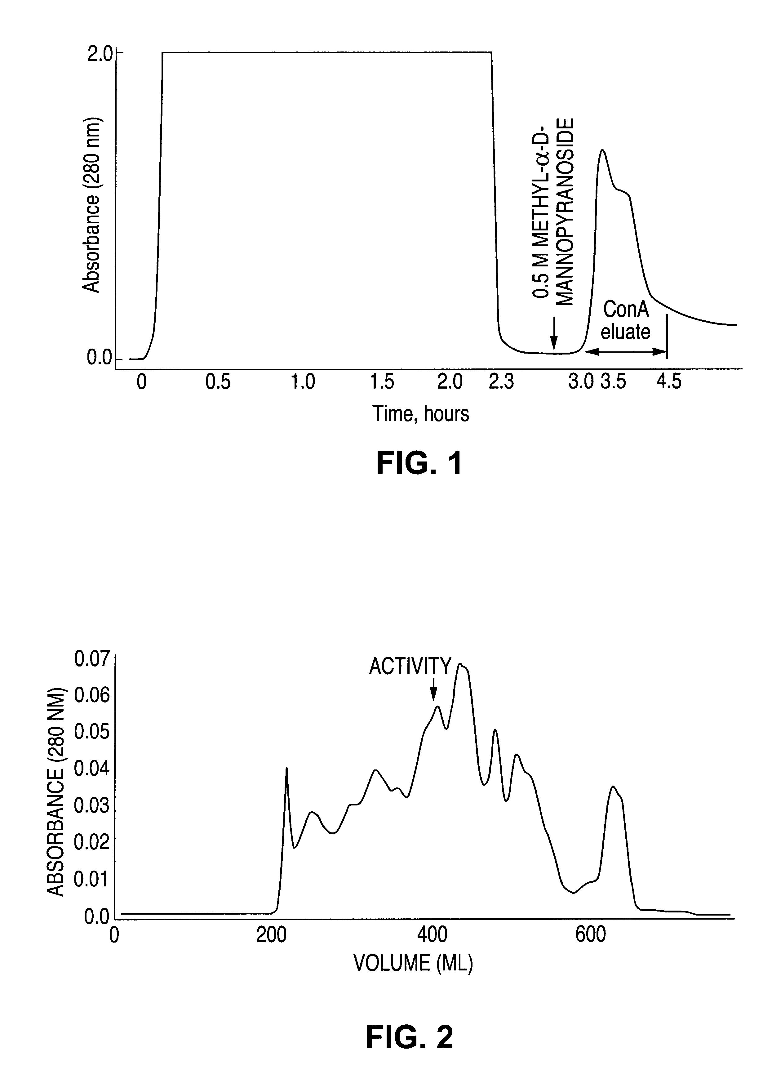 Neutrophil inhibitors