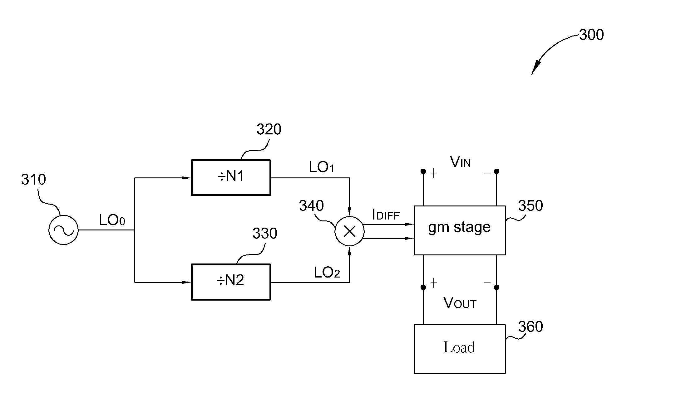 Mixer used in direct conversion transceiver and related method