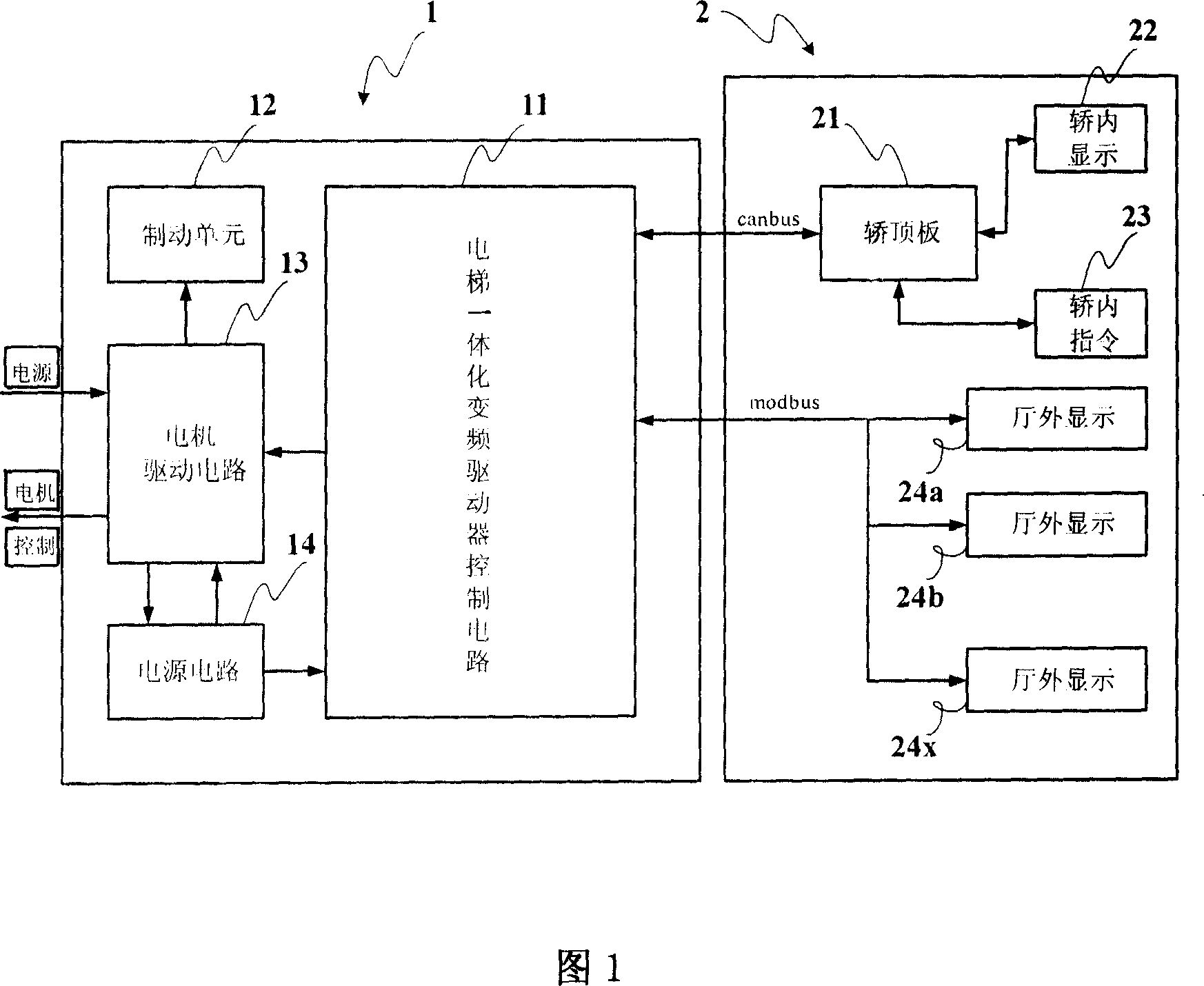 Integral frequency conversion controller for elevator