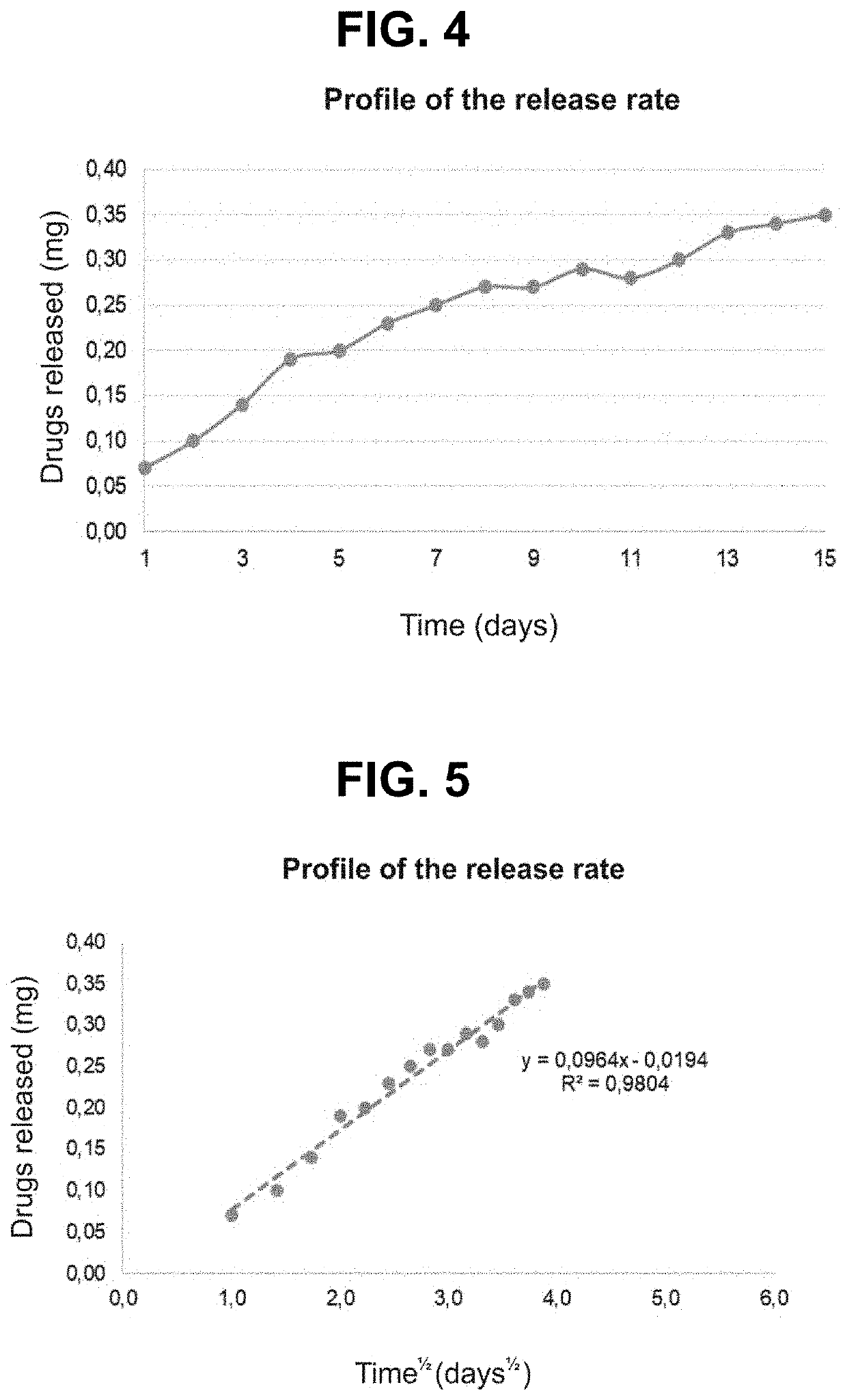 Long-term re-absorbable subcutaneous implant with controled pre-concentrated pharmacologically active polymer substance release for treating endometriosis