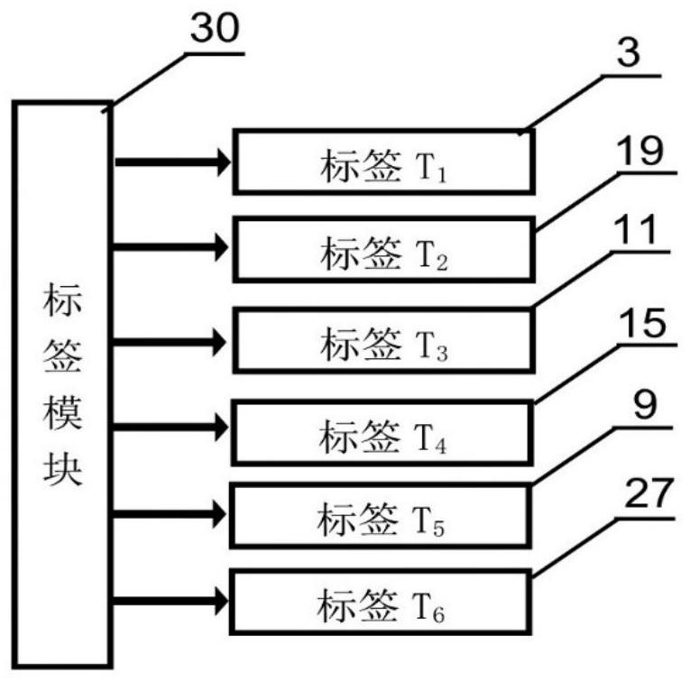 RFID-based unmanned dynamic picking and data processing system and method