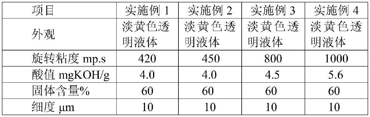 High-hardness end-capped one-component baking type finishing coat resin and preparation method and application thereof