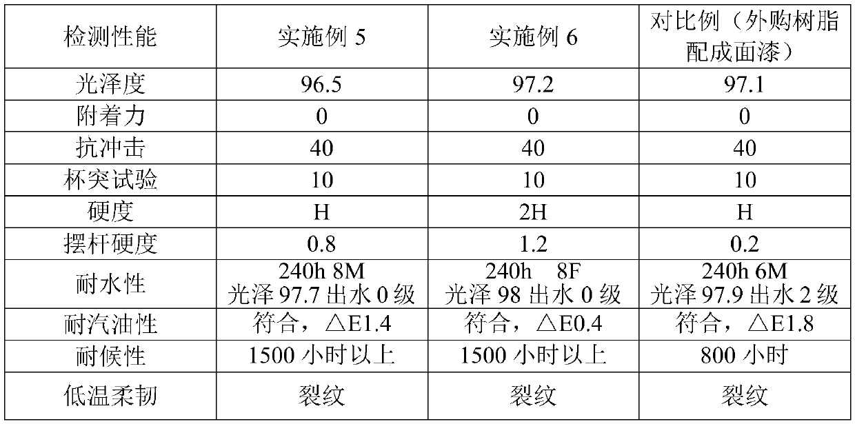 High-hardness end-capped one-component baking type finishing coat resin and preparation method and application thereof
