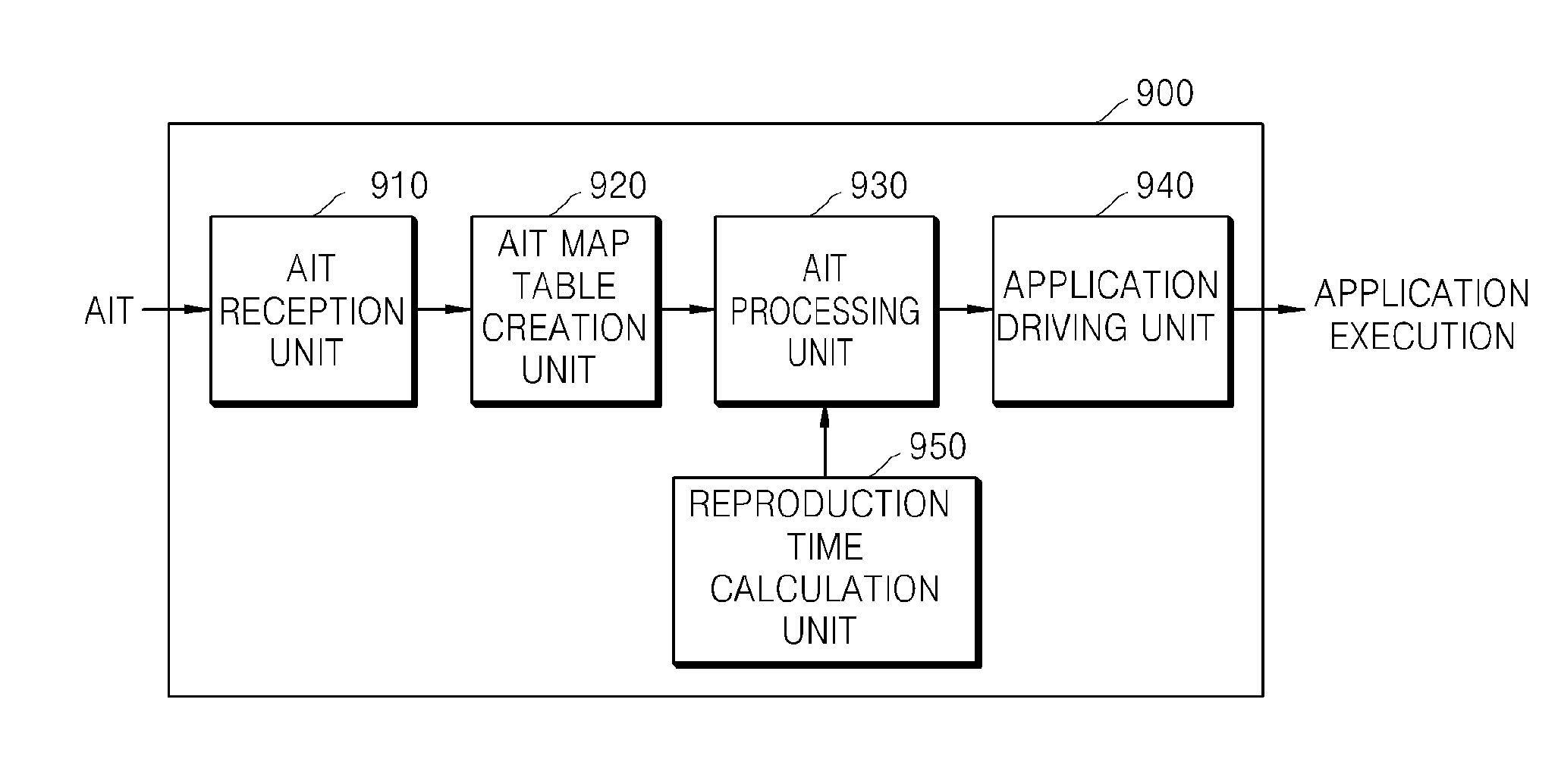 Method and apparatus for providing application by using application information table