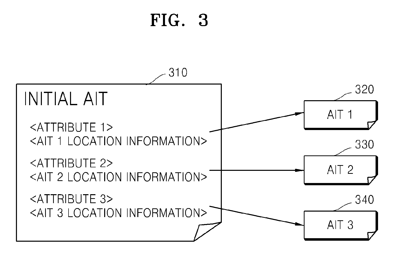 Method and apparatus for providing application by using application information table