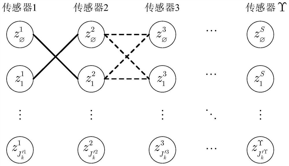 A Fast Multi-sensor Potential Probability Hypothesis Density Filtering Method