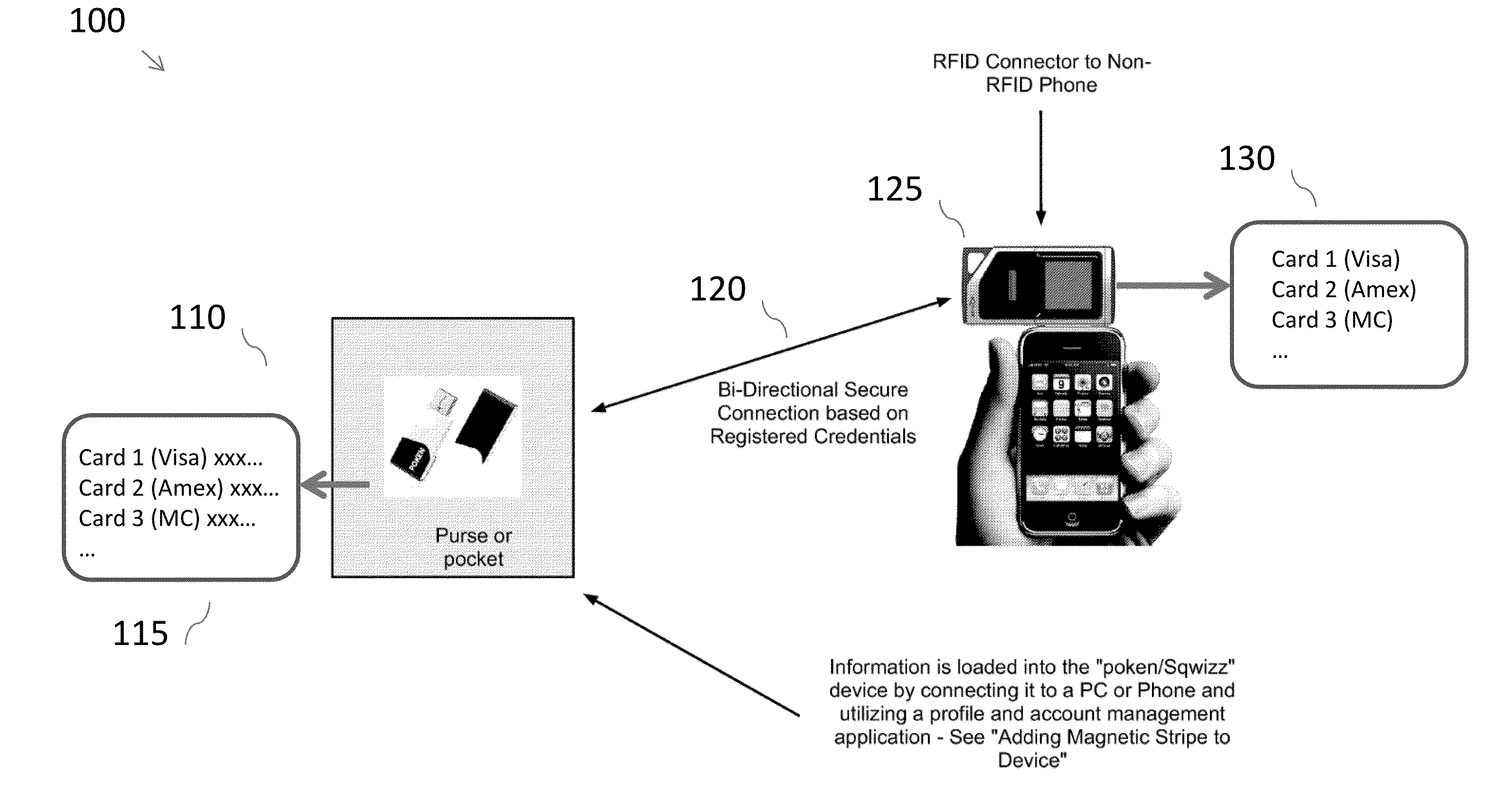 Storing and forwarding credentials securely from one RFID device to another