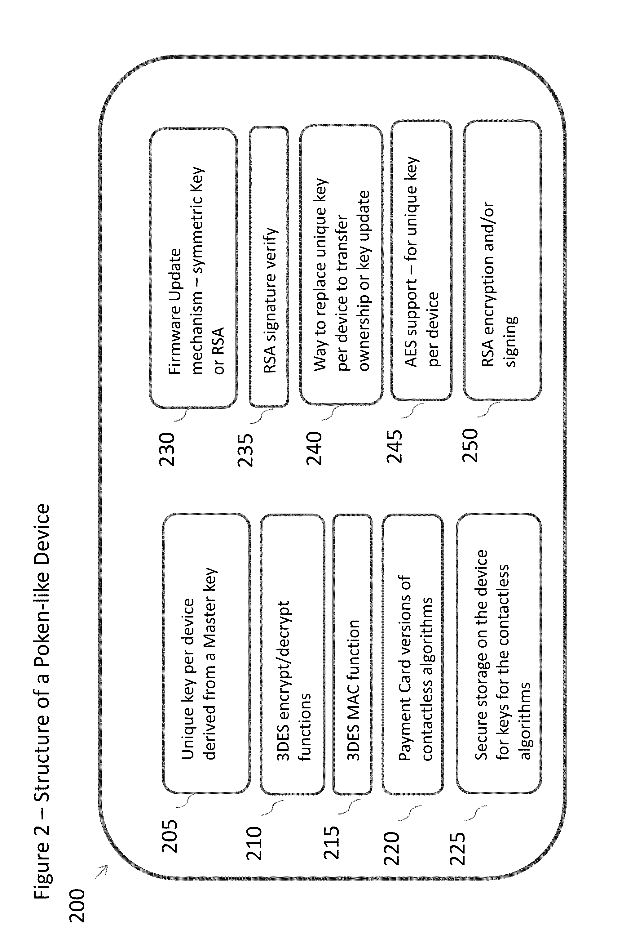 Storing and forwarding credentials securely from one RFID device to another