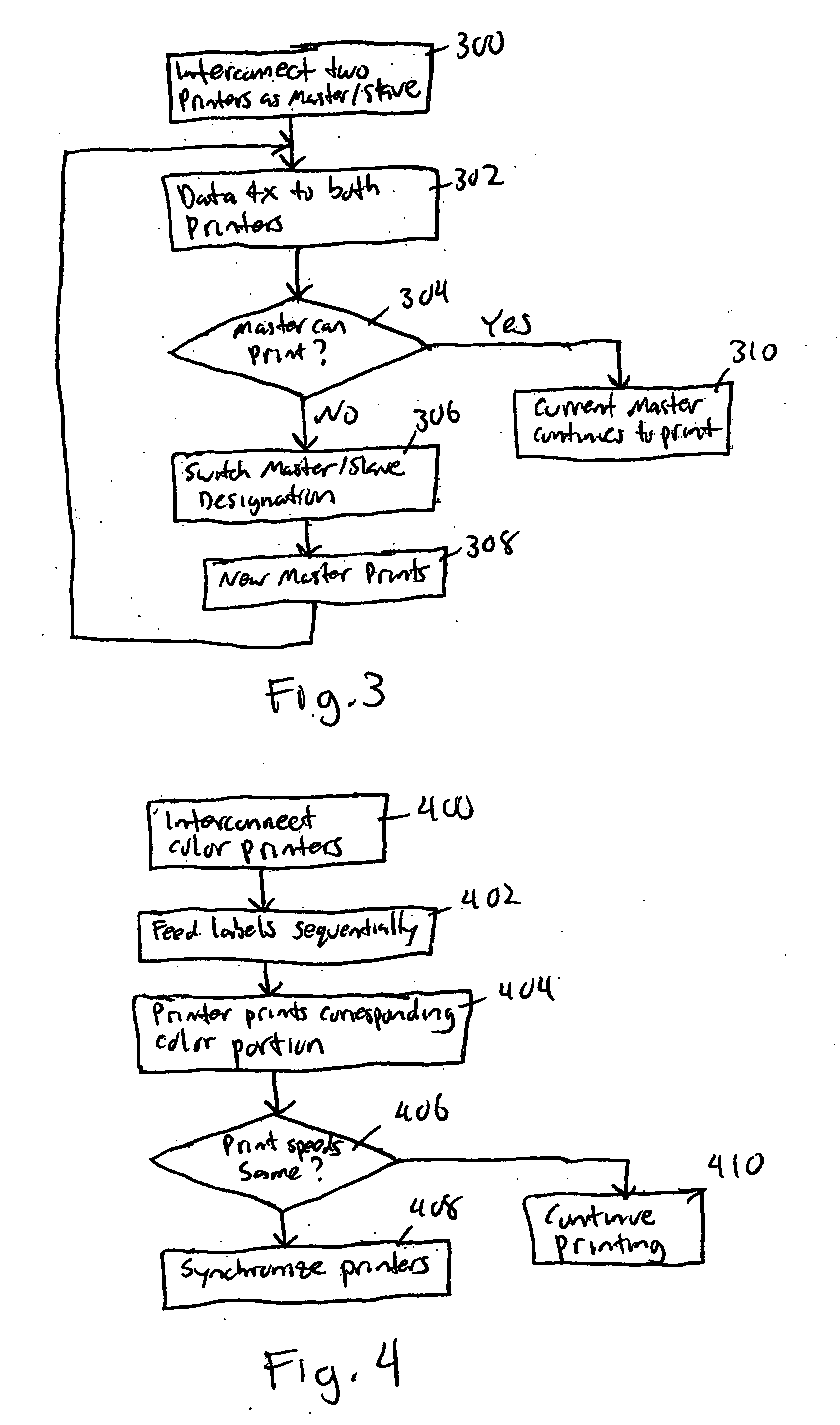 Apparatus and method for controlling and managing and RFID printer