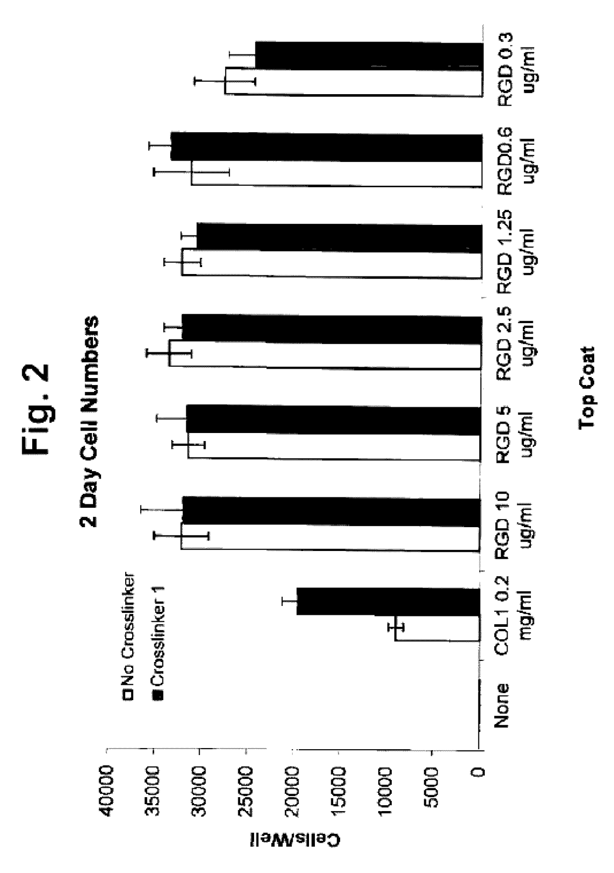 Cell attachment coatings and methods using phosphorous-containing photoreagent