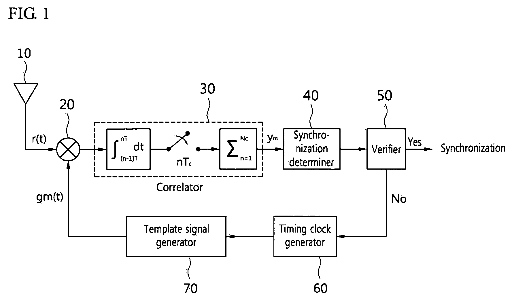 Methods of synchronizing with first multipath component in ultra wideband receiver and ultra wideband receivers using the same