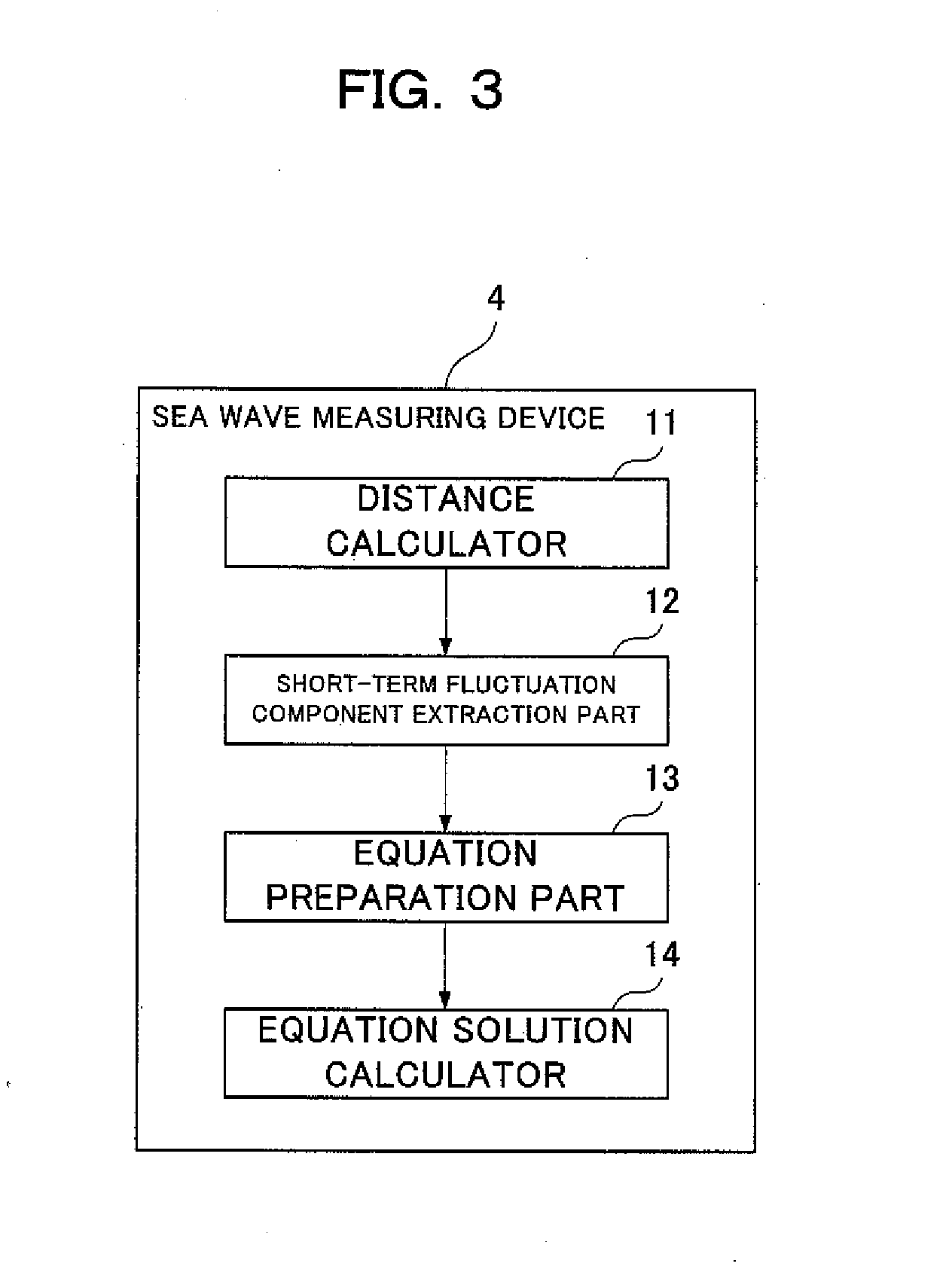 Method for measuring sea waves by means of ultrasonic waves, as well as sea wave measuring system