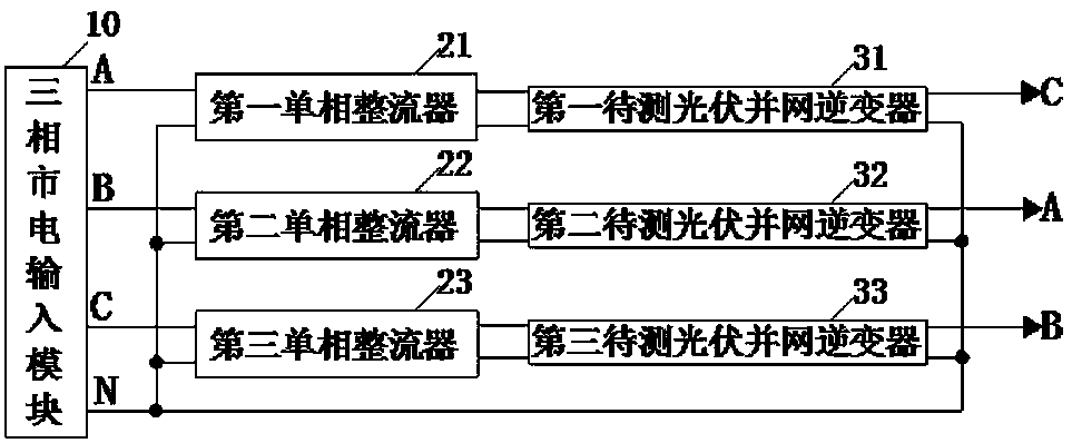 Device for testing reliabilities of photovoltaic grid-connected inverters