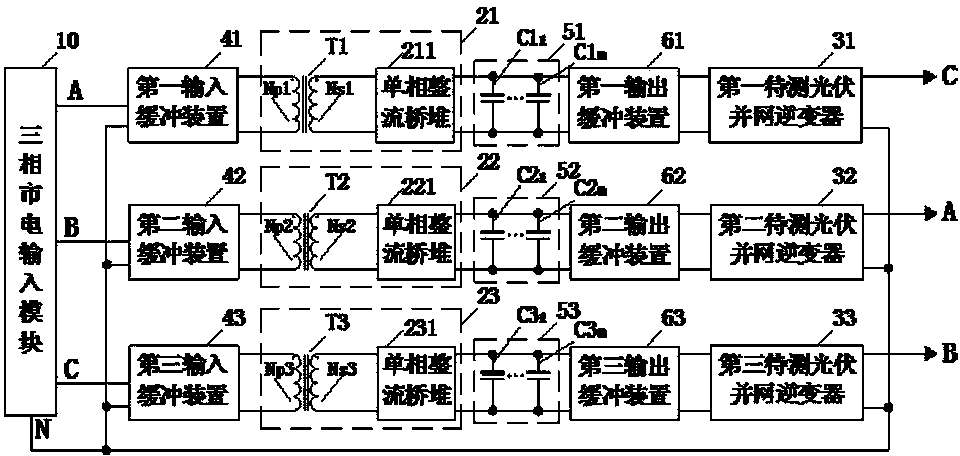 Device for testing reliabilities of photovoltaic grid-connected inverters