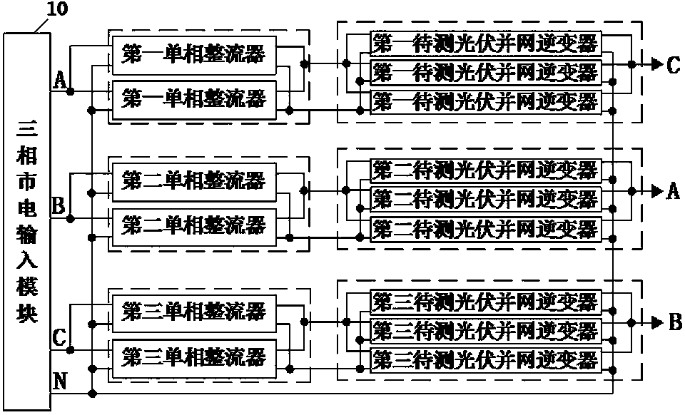 Device for testing reliabilities of photovoltaic grid-connected inverters