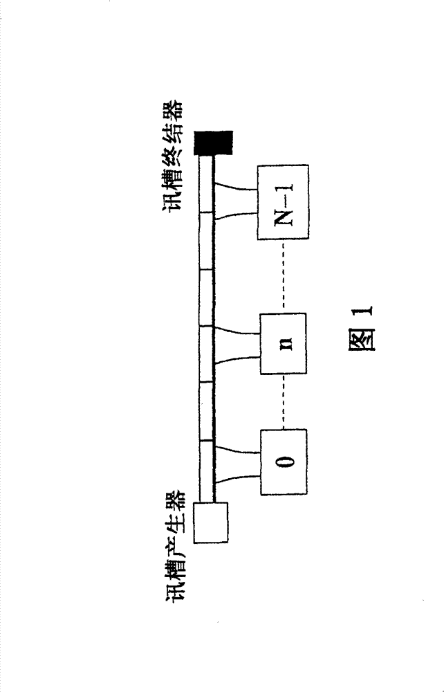 Time-division multiple access method of optical fiber network media and traffic control mode applied to same