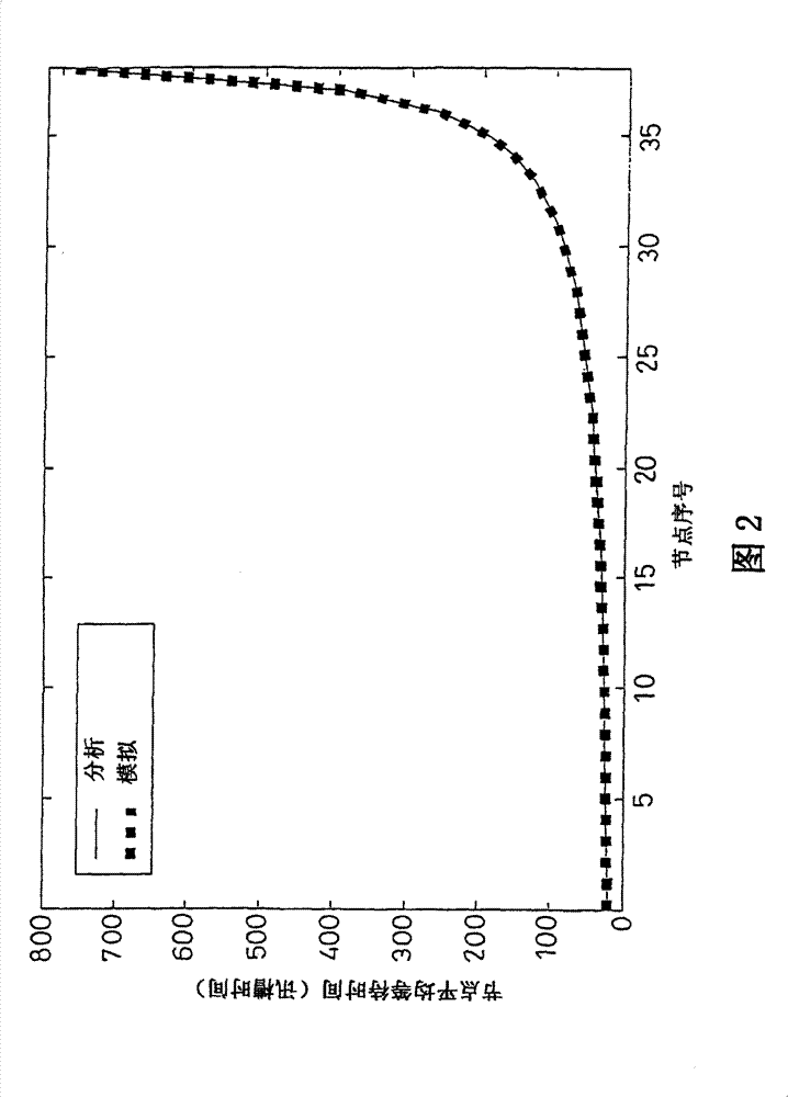 Time-division multiple access method of optical fiber network media and traffic control mode applied to same