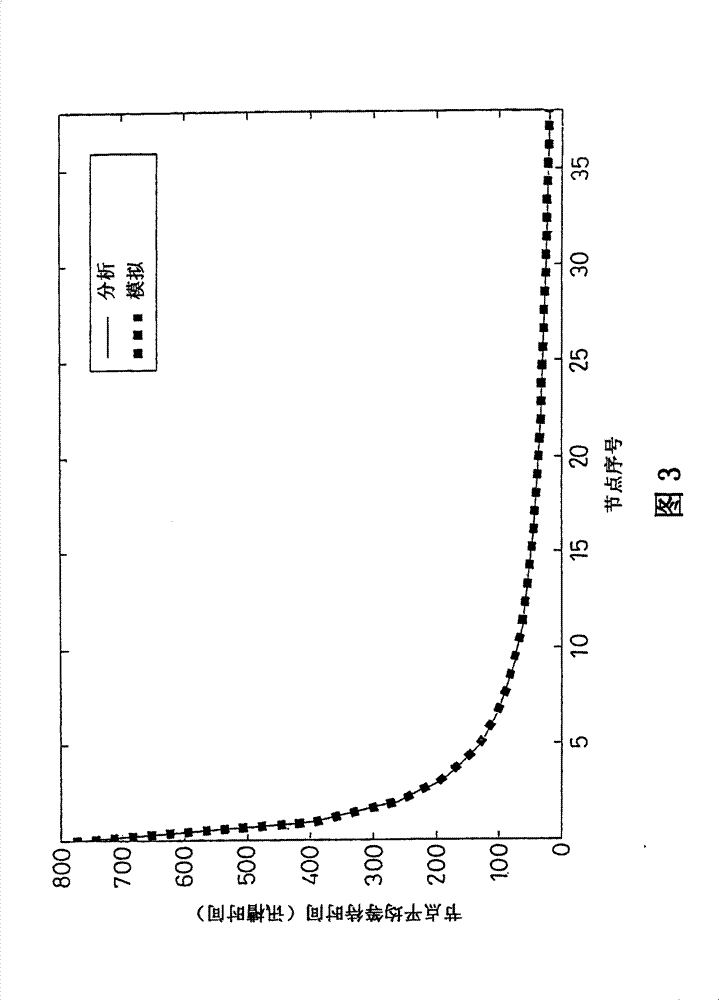 Time-division multiple access method of optical fiber network media and traffic control mode applied to same