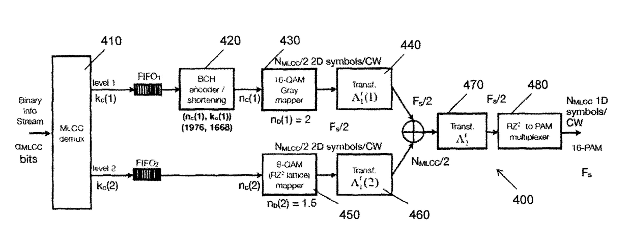 Two-level coset coding scheme for gigabit Ethernet over plastic optical fiber