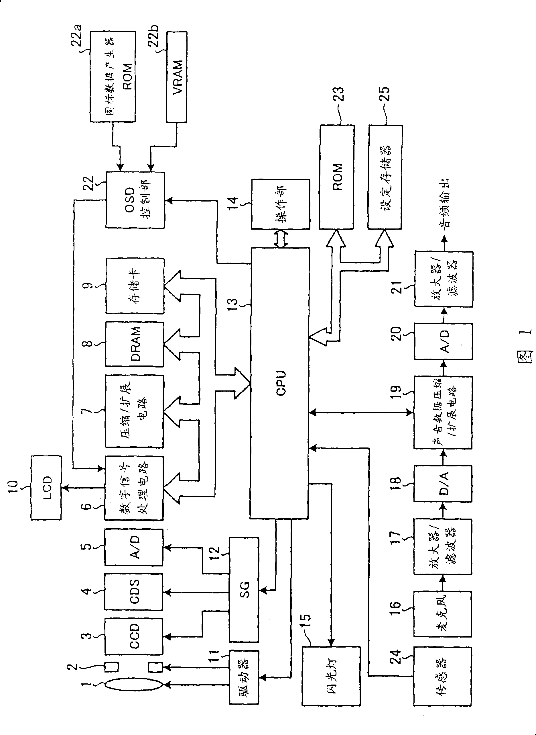 Electronic apparatus with display unit, information-processing method, and program for making computer execute the same method