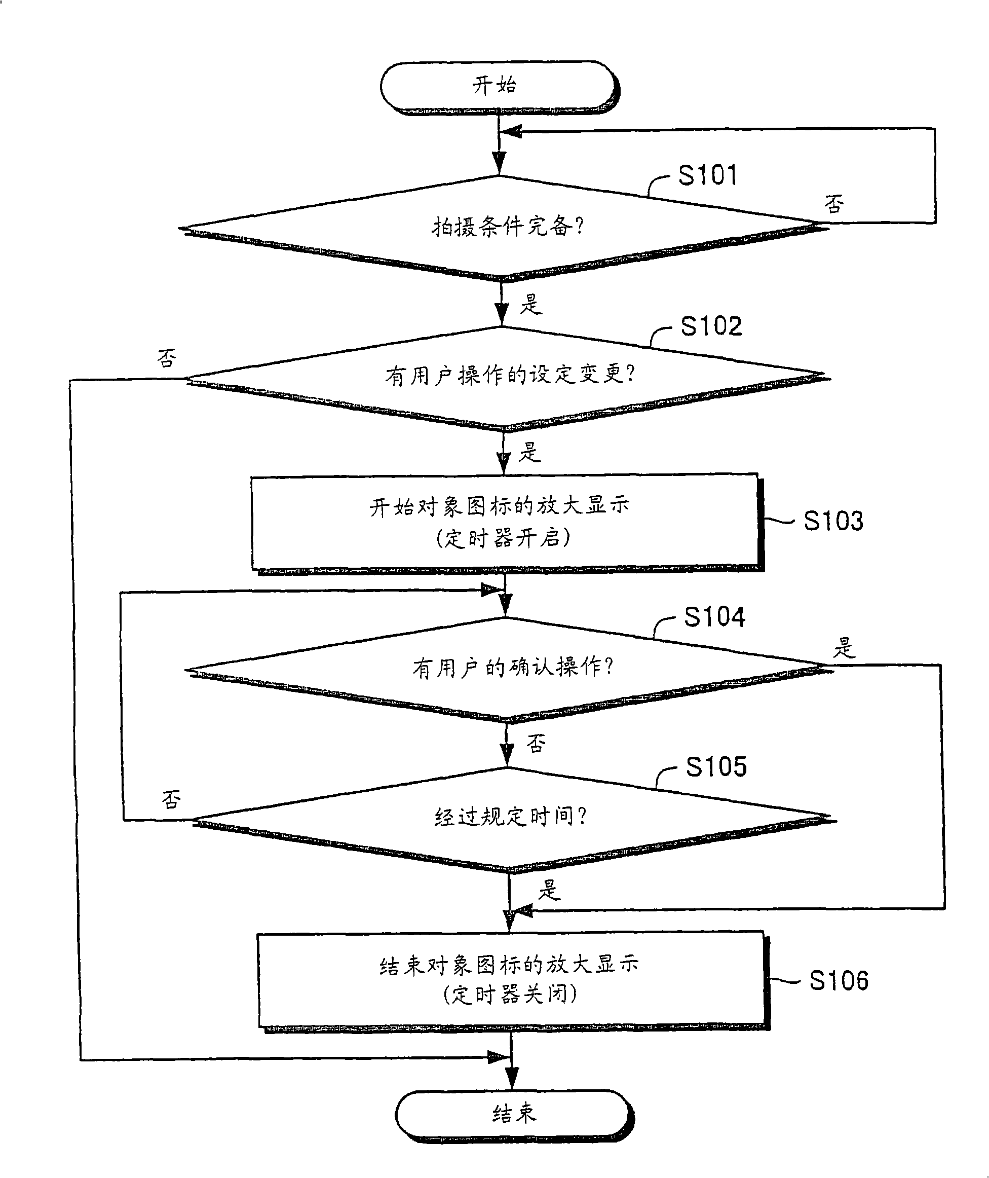 Electronic apparatus with display unit, information-processing method, and program for making computer execute the same method