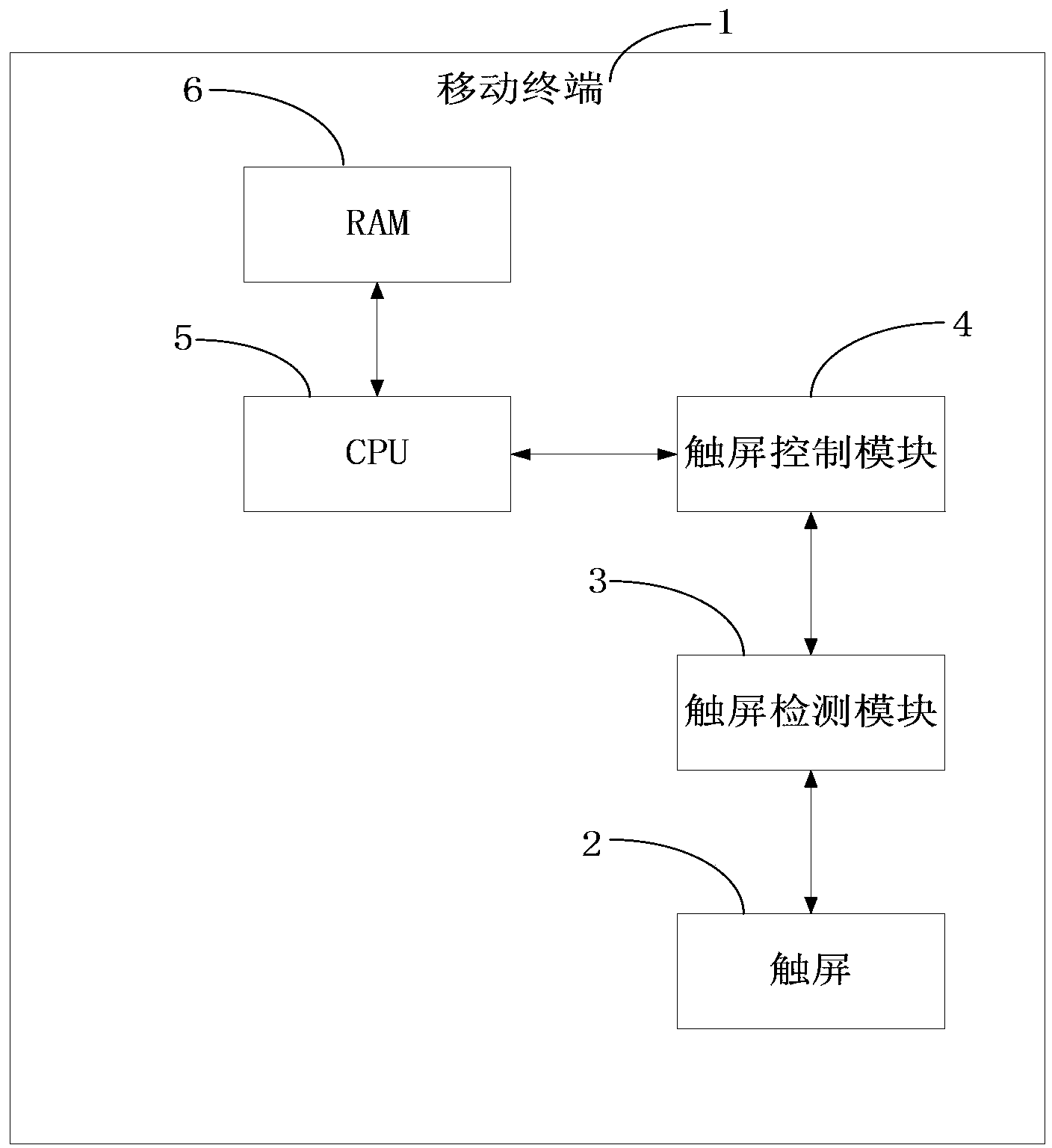 Background program management method of mobile terminal and mobile terminal