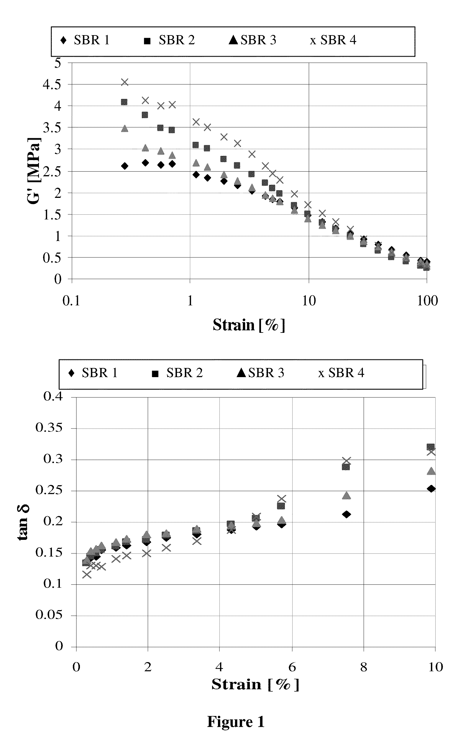 Functionalized polymer, rubber composition and pneumatic tire