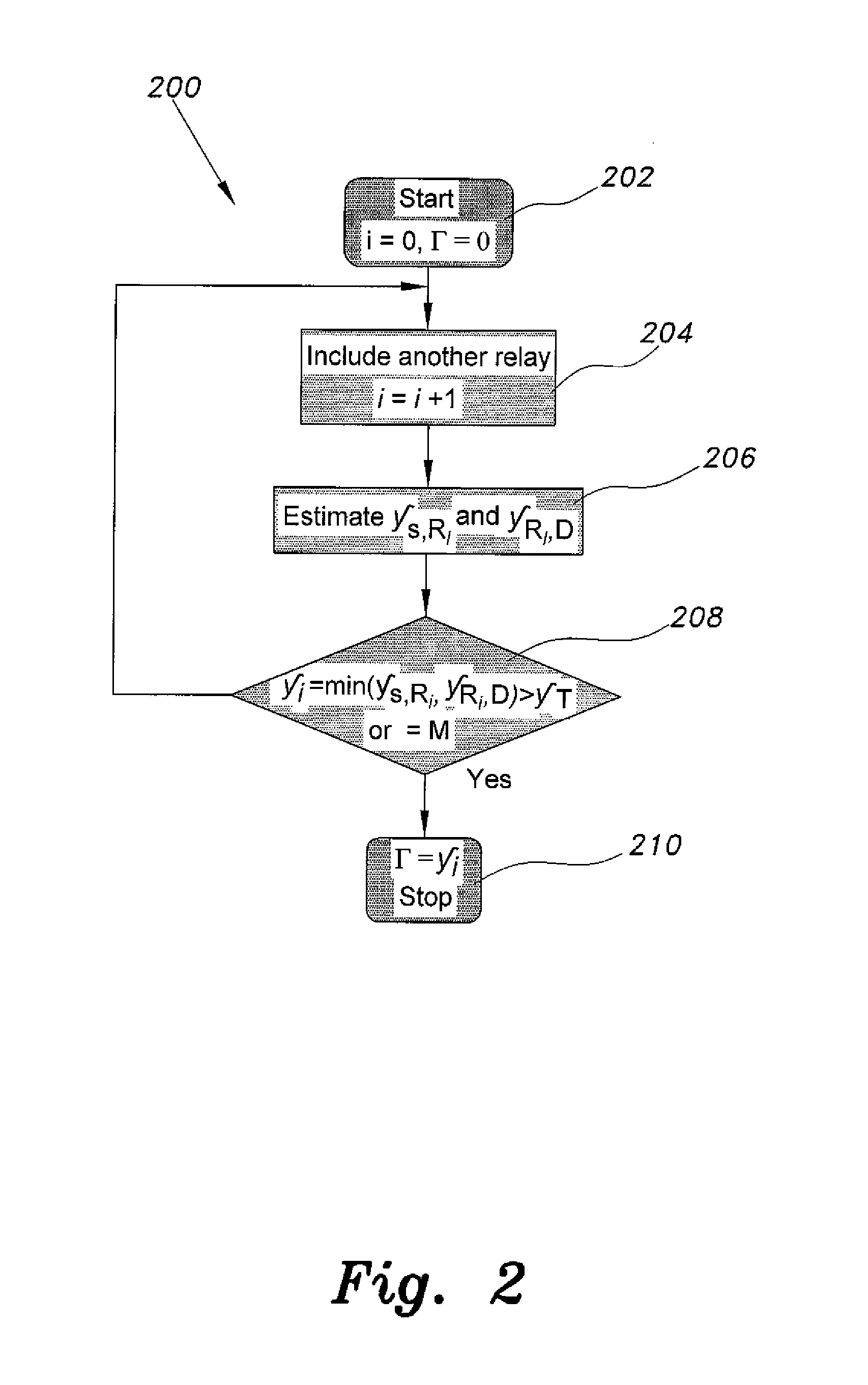 Amplify and forward relay method