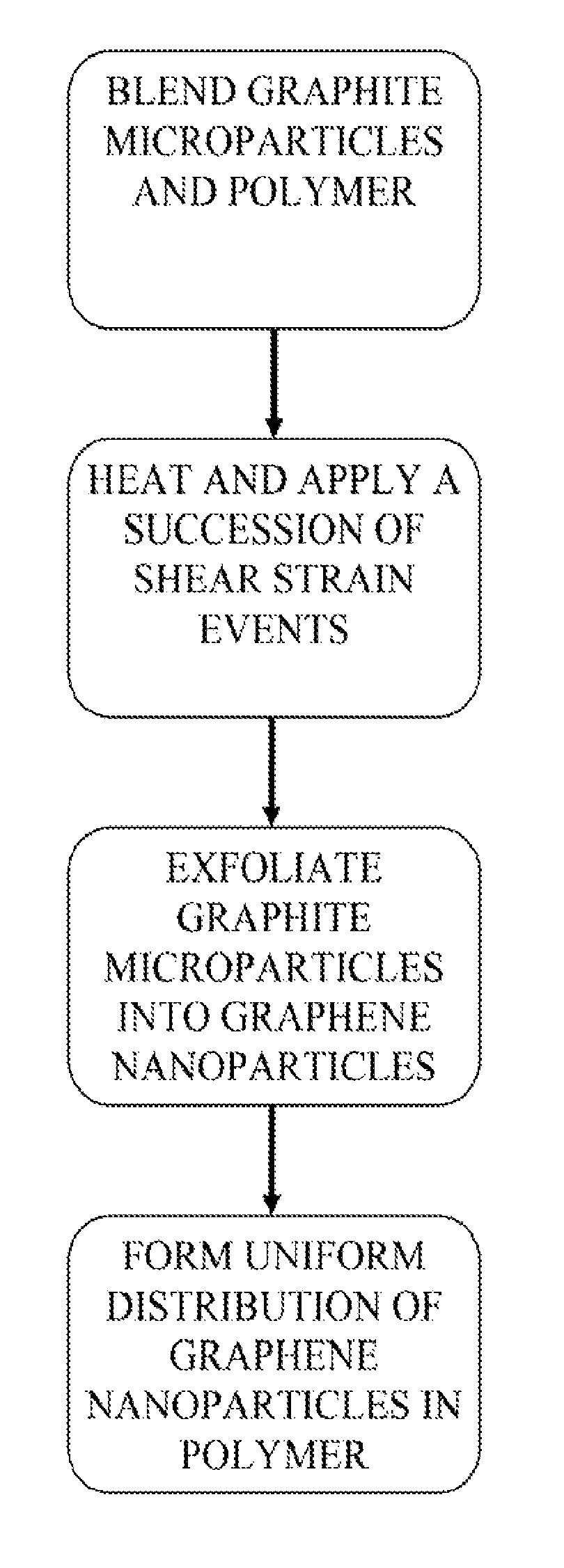 In situ exfoliation method to fabricate a graphene-reinforced polymer matrix composite (G-PMC)