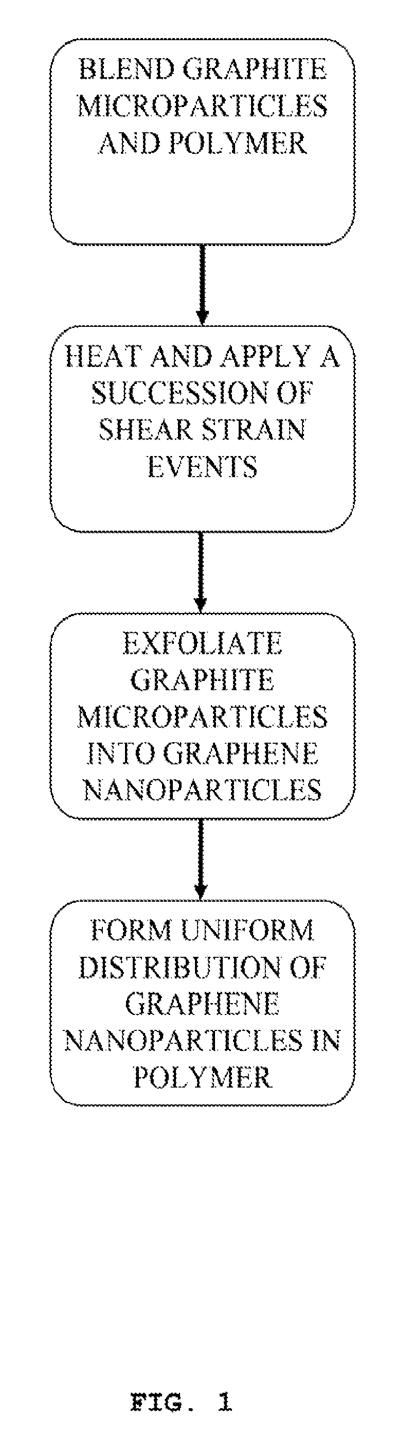 In situ exfoliation method to fabricate a graphene-reinforced polymer matrix composite (G-PMC)