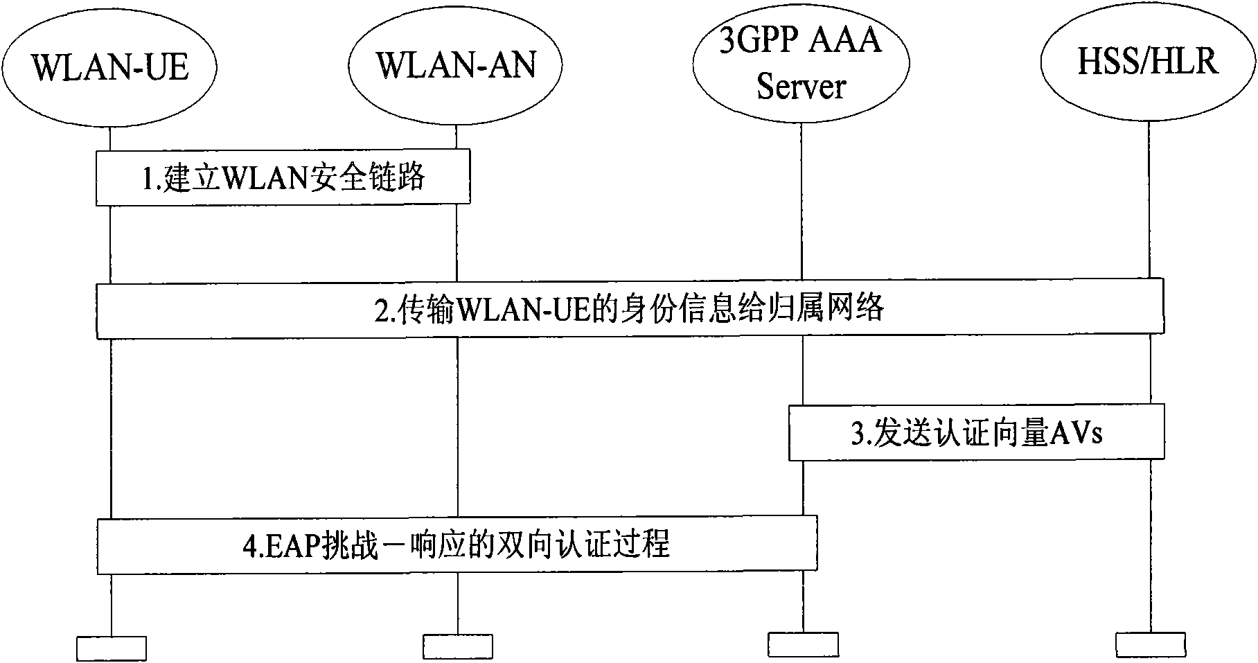 Method for accessing 3G-WLAN internet