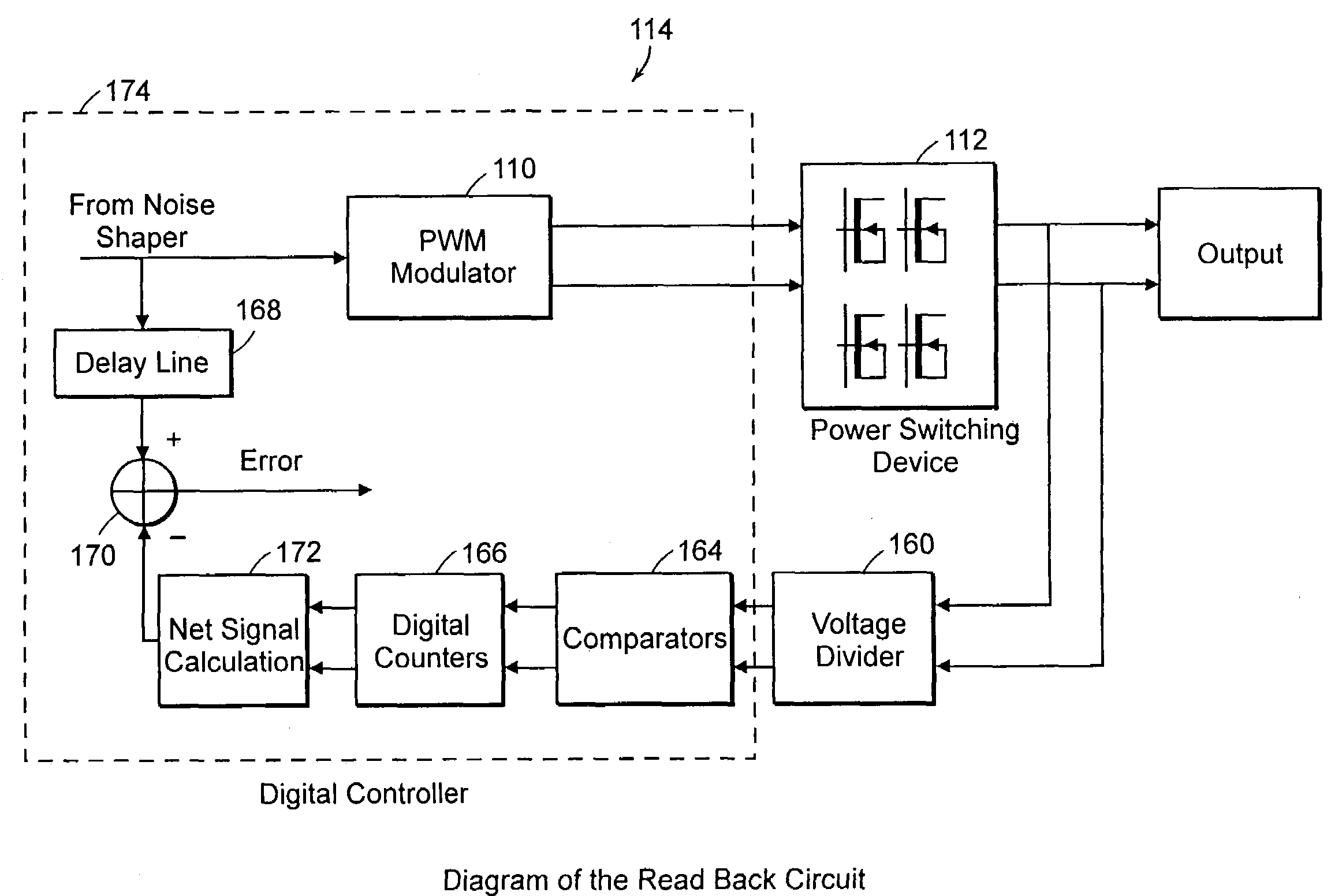 Digital adaptive feedforward harmonic distortion compensation for digitally controlled power stage