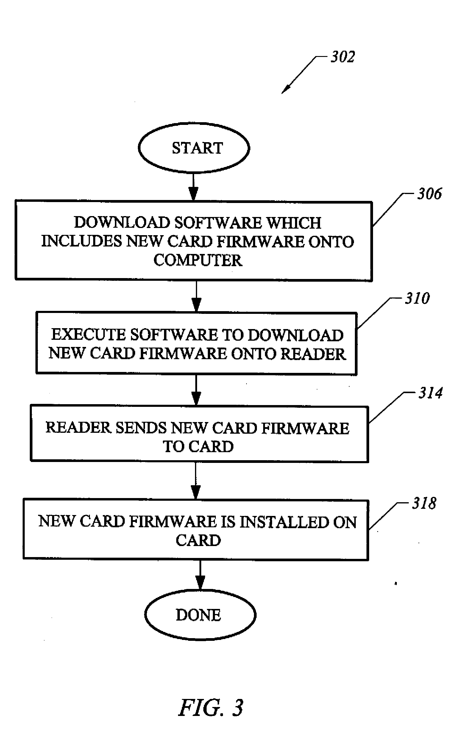 Implementation of In-System Programming to Update Firmware 0n Memory Cards
