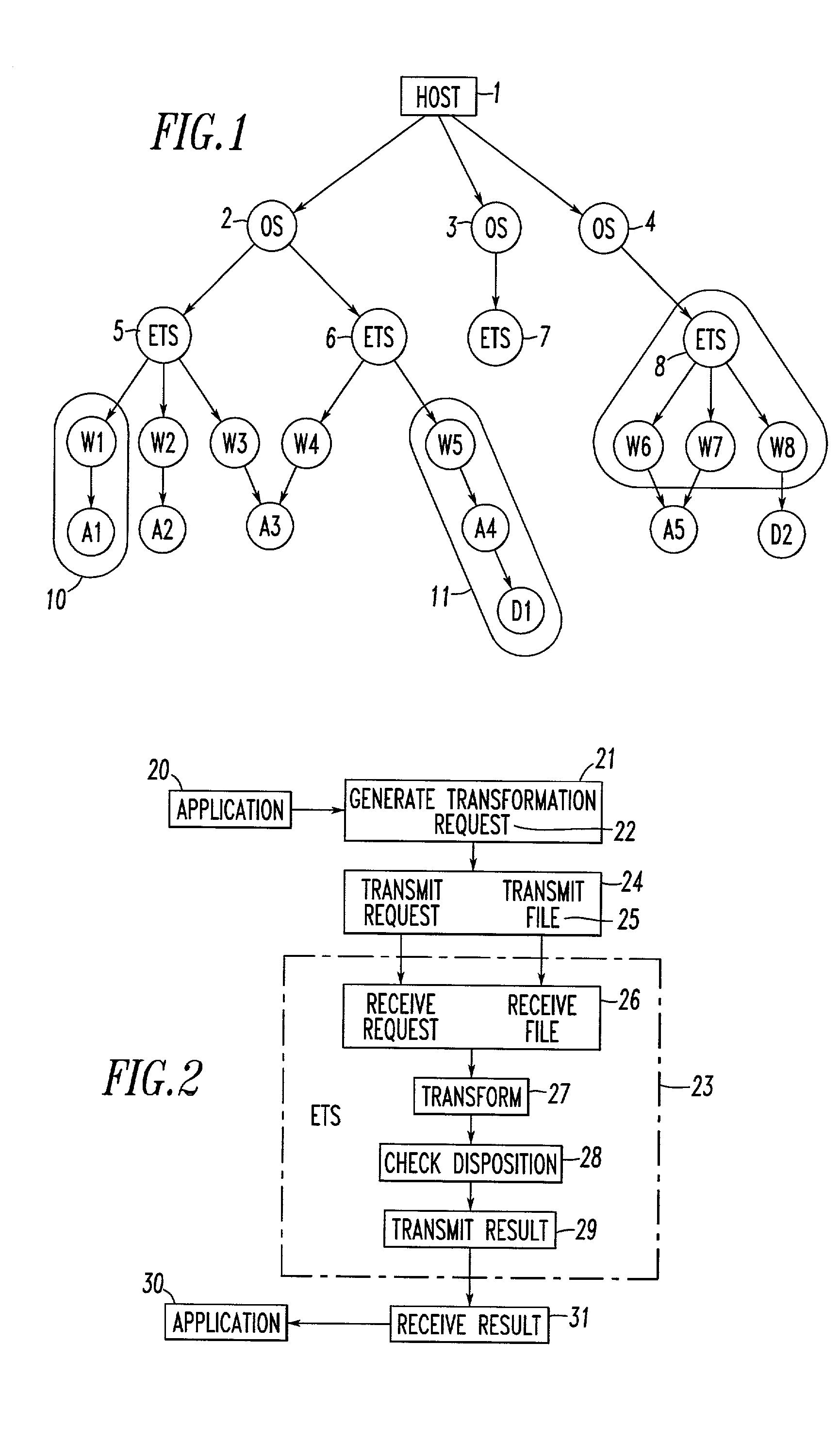 Method and system for data transformation in a heterogeneous computer system