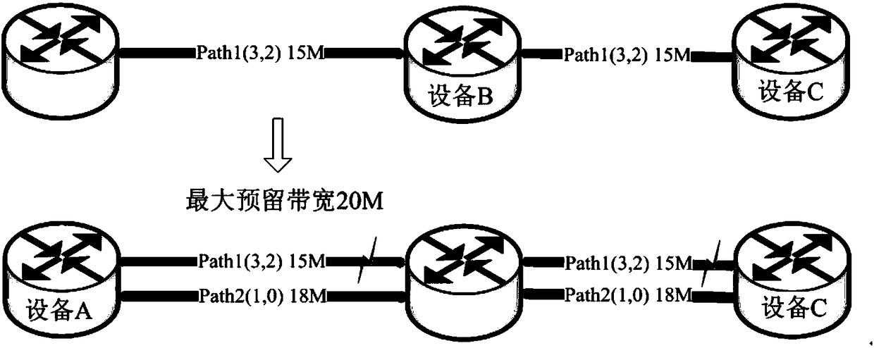 A tunnel bandwidth resource recovery method and device