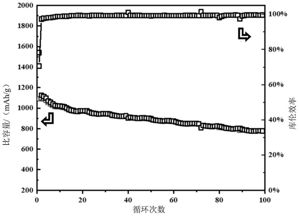 Silicon monoxide-based negative electrode material with high reversible capacity, preparation and application thereof