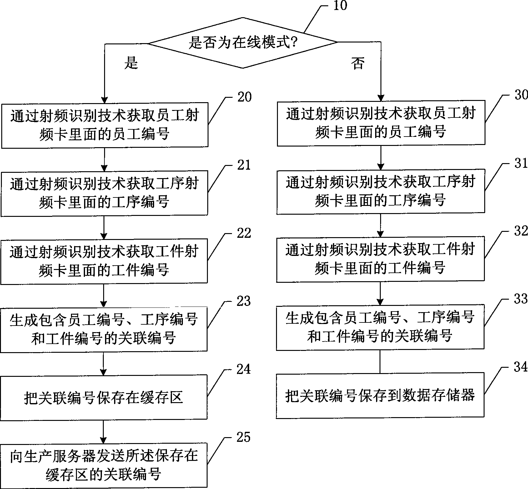 Production data processing method and data acquisition device