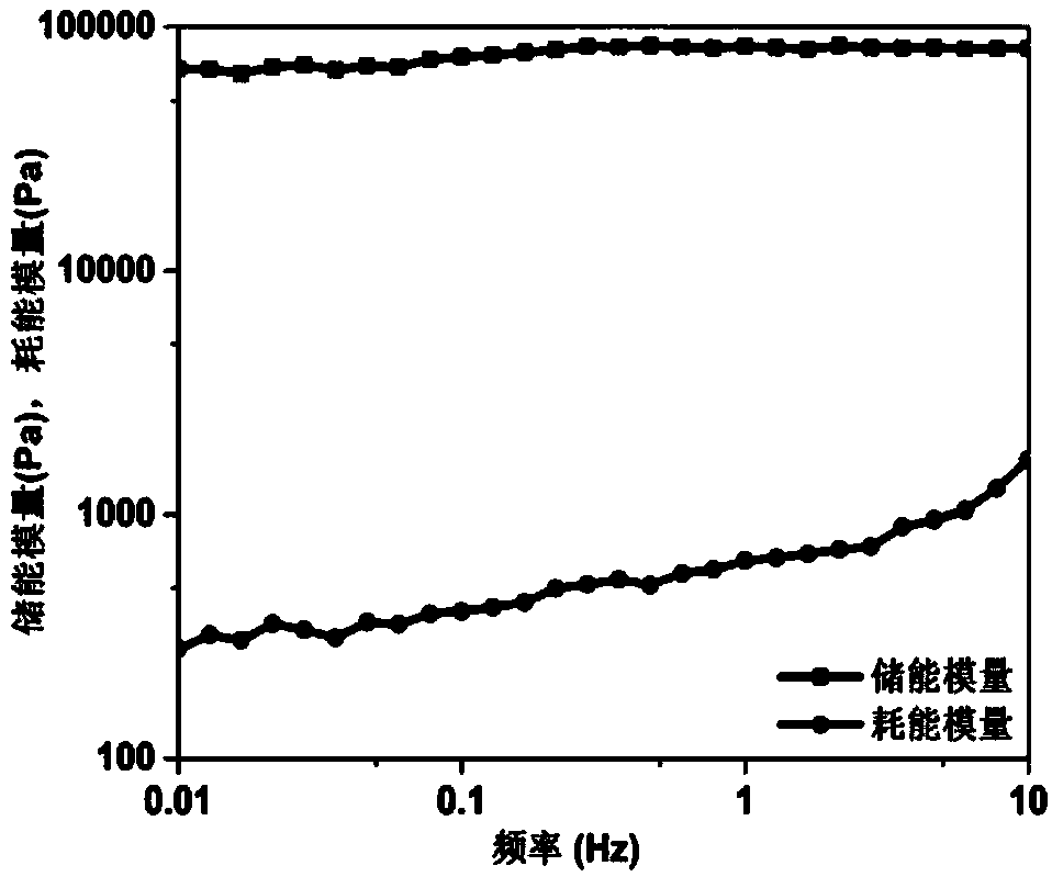 A kind of preparation method of short peptide/silicon dioxide/hyaluronic acid composite hydrogel