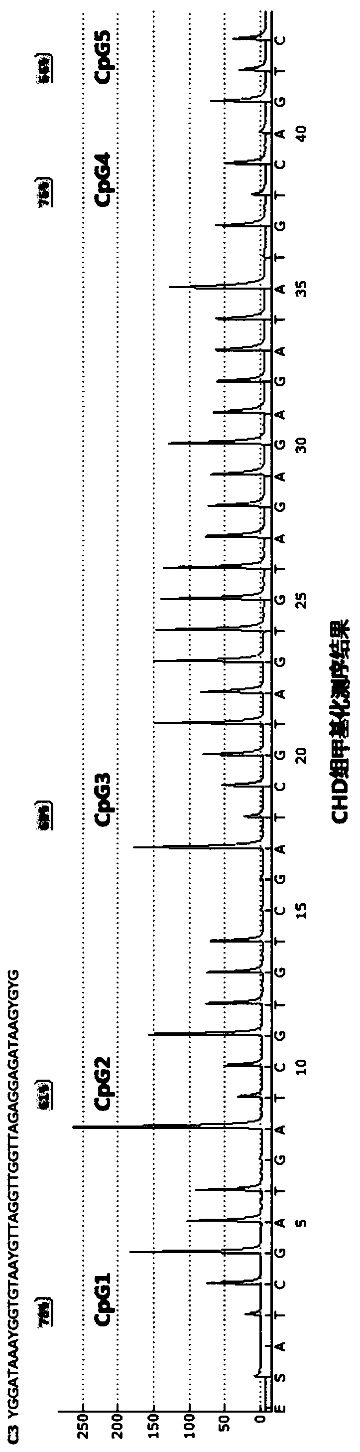 Primer for detecting methylation level of GPVI gene promoter region and detection method thereof