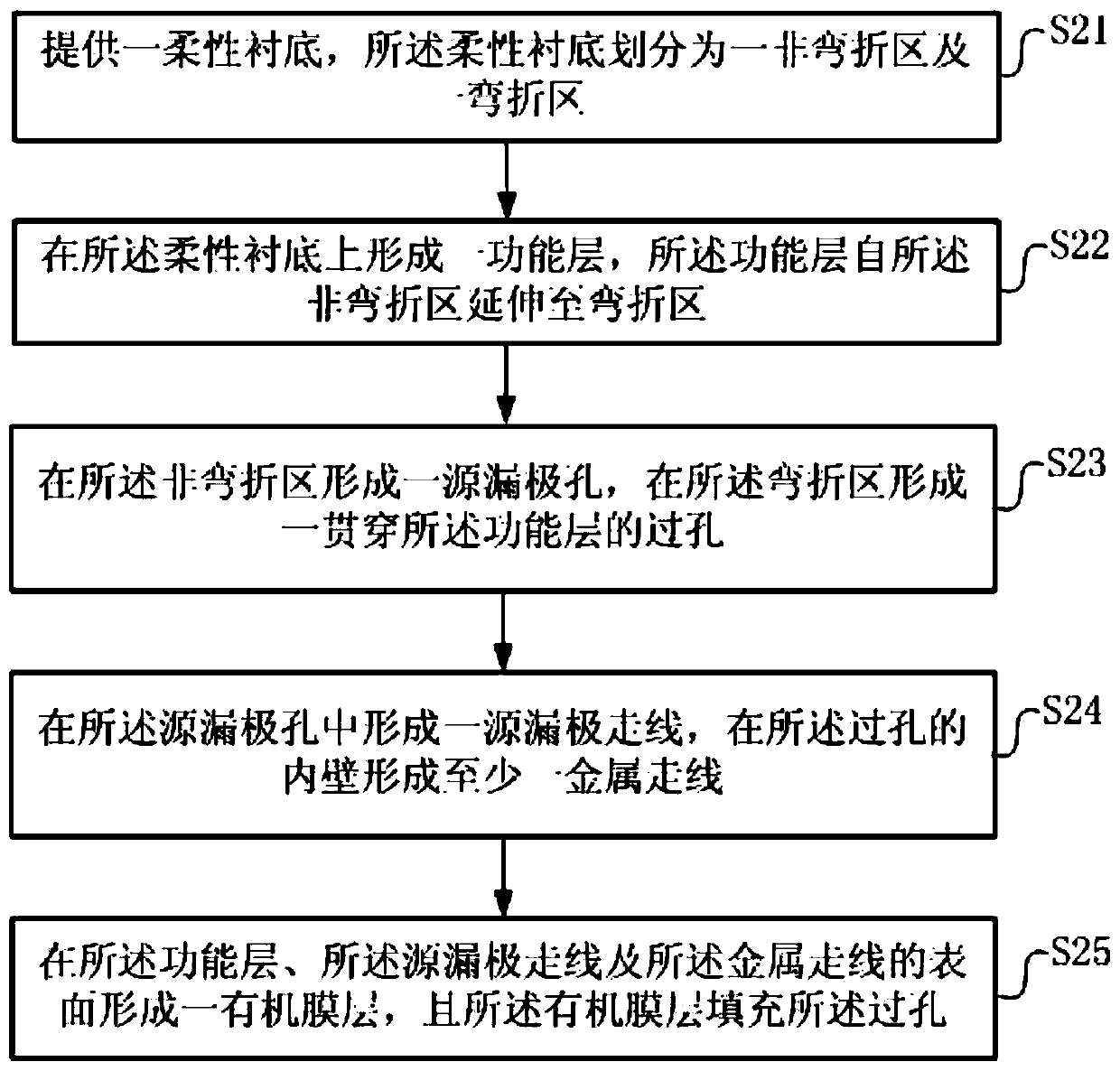 Flexible array substrate, display panel and preparation method