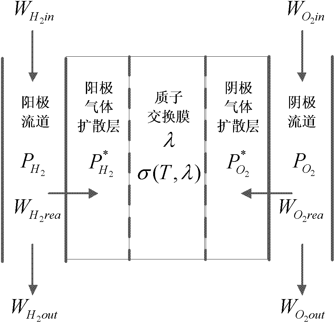 Fuel cell output prediction method and system based on mixing model