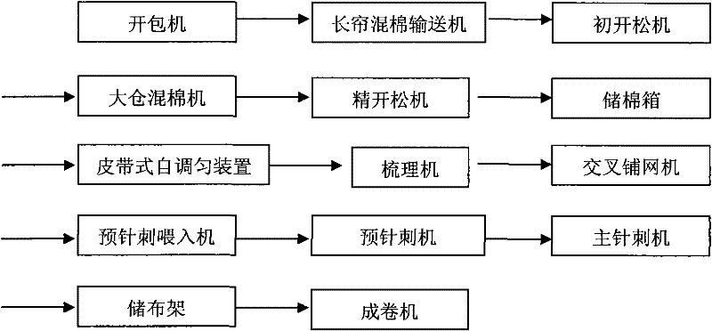 Process for producing full nylon leather base fabric